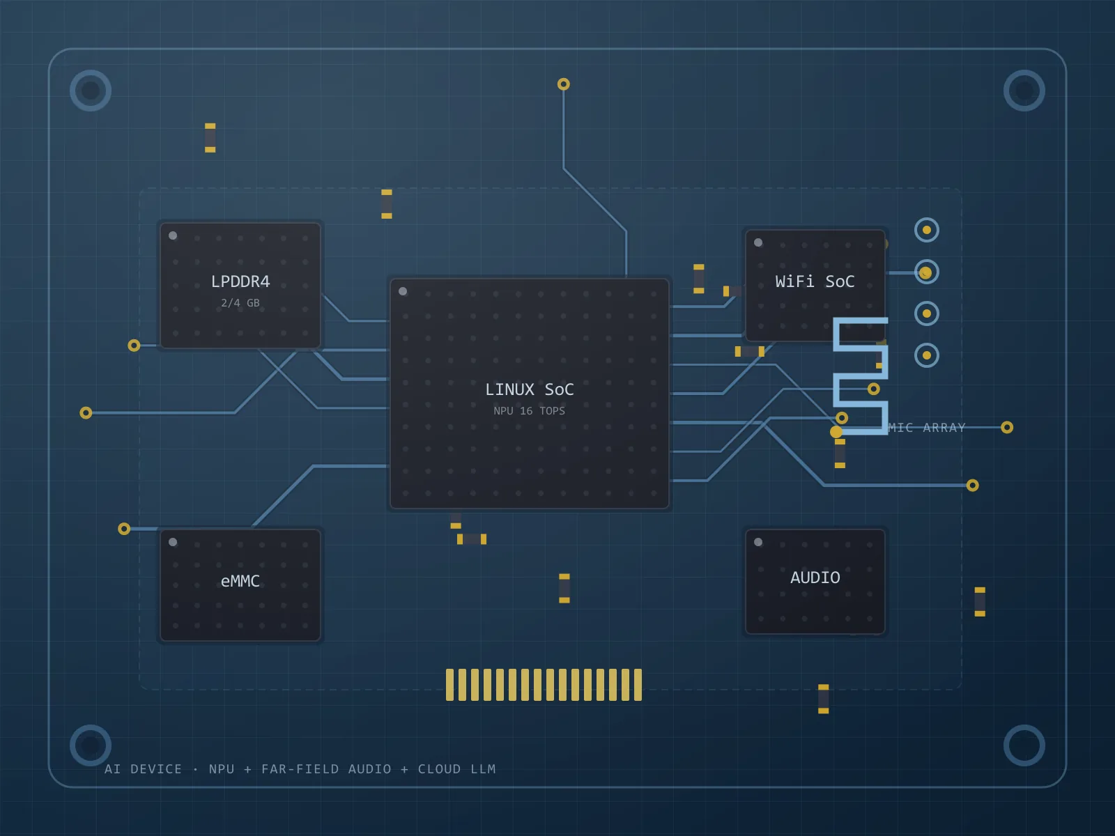 Indicative board architecture for a ai devices project