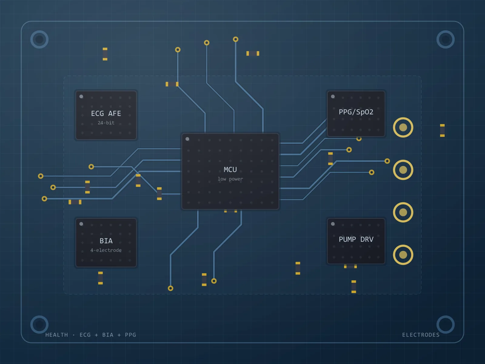 Indicative board architecture for a health tech project