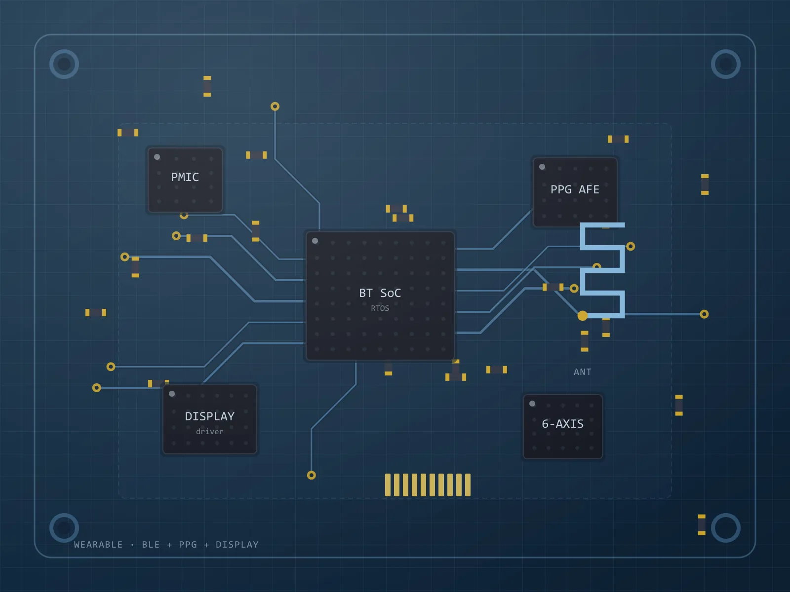 Indicative board architecture for a wearables project